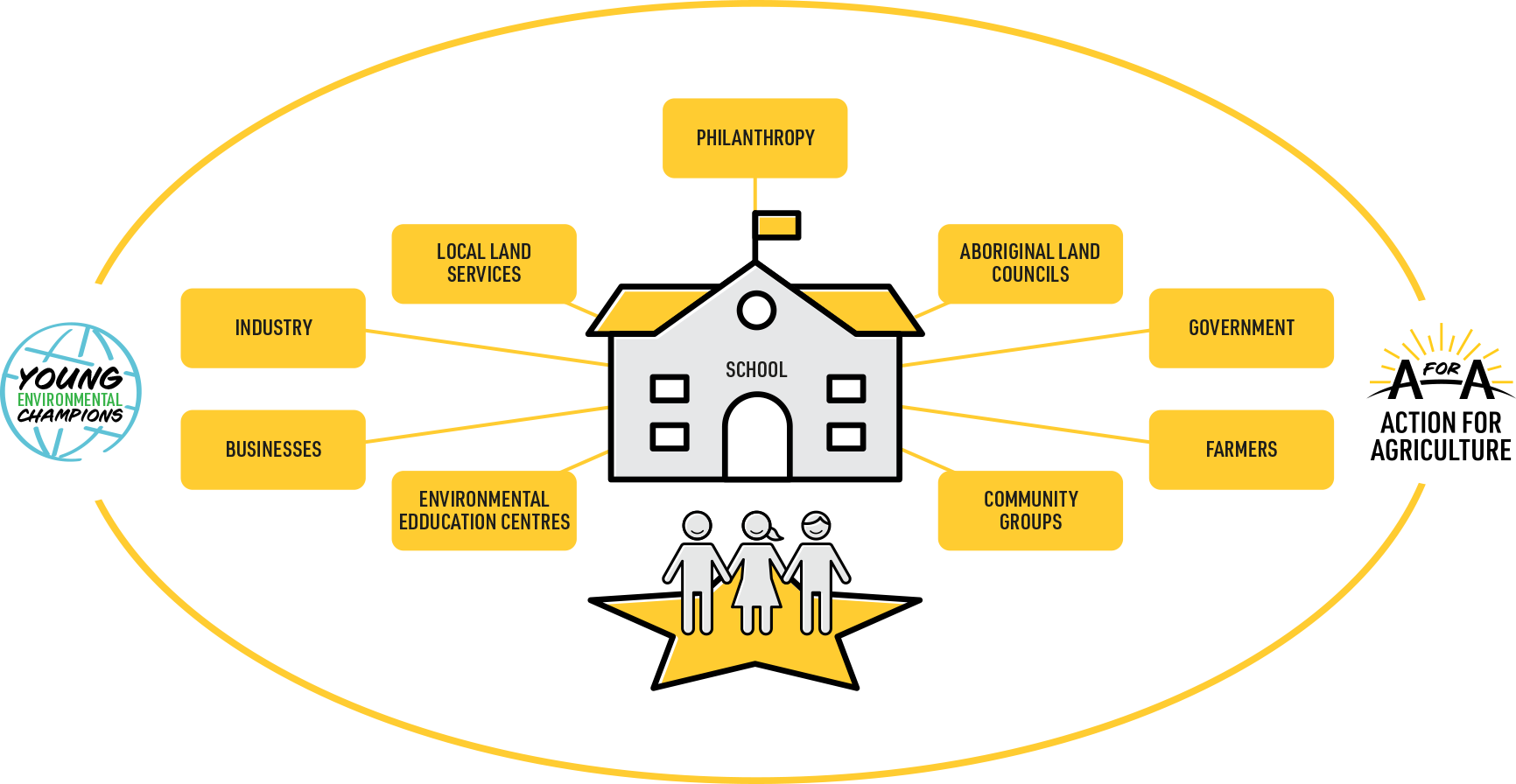 Ecosystem of Expertise